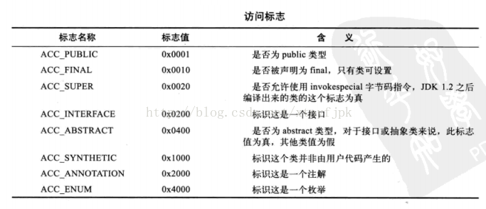 java运行原理