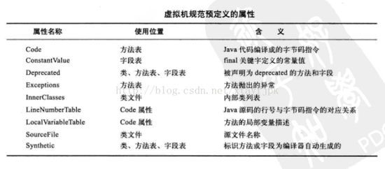 java运行原理