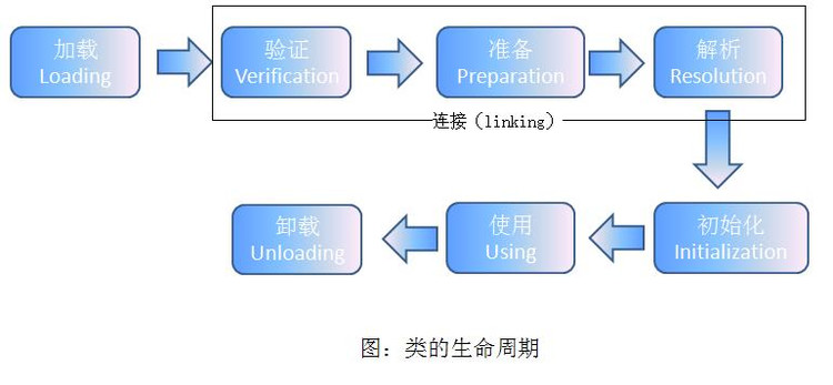 java运行原理