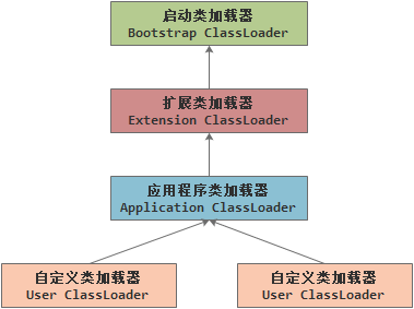 java运行原理