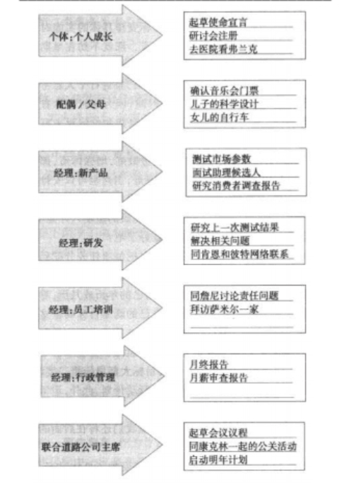 确定角色